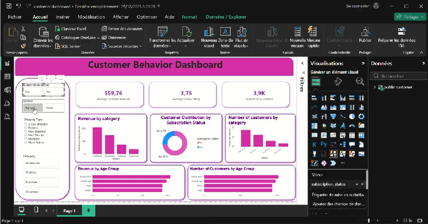 Consumer Shopping Behavior Analysis dashboard built with PostgreSQL and Power BI – The4Devs project